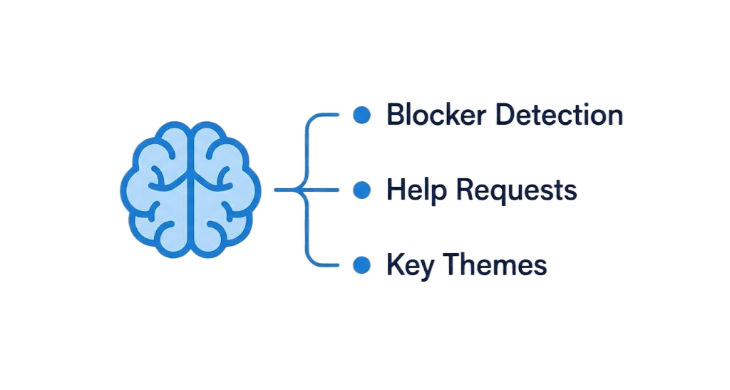 AI-powered insights dashboard